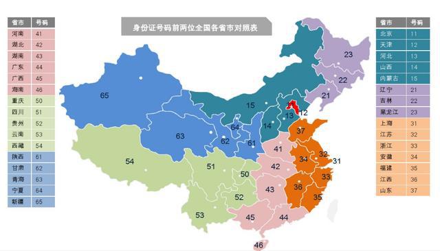 中国行政区划代码及身份号码每位数字的含义-追梦人